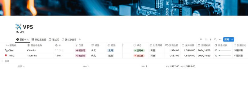 #Notion #模板 #VPS #分享来自rouxyang分享的Notion模板